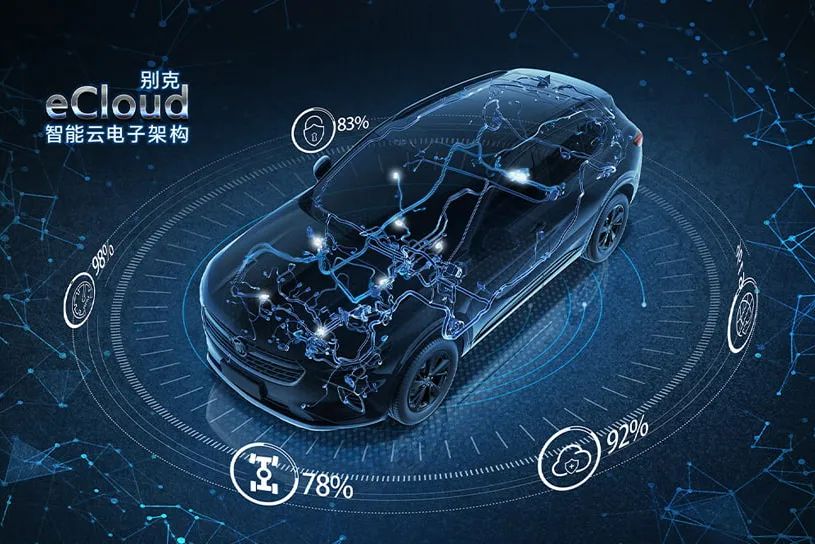 The concept of following the trend of consumption is outdated. Let's see how Envision S strikes CR-V with advanced sense dimensionality reduction.